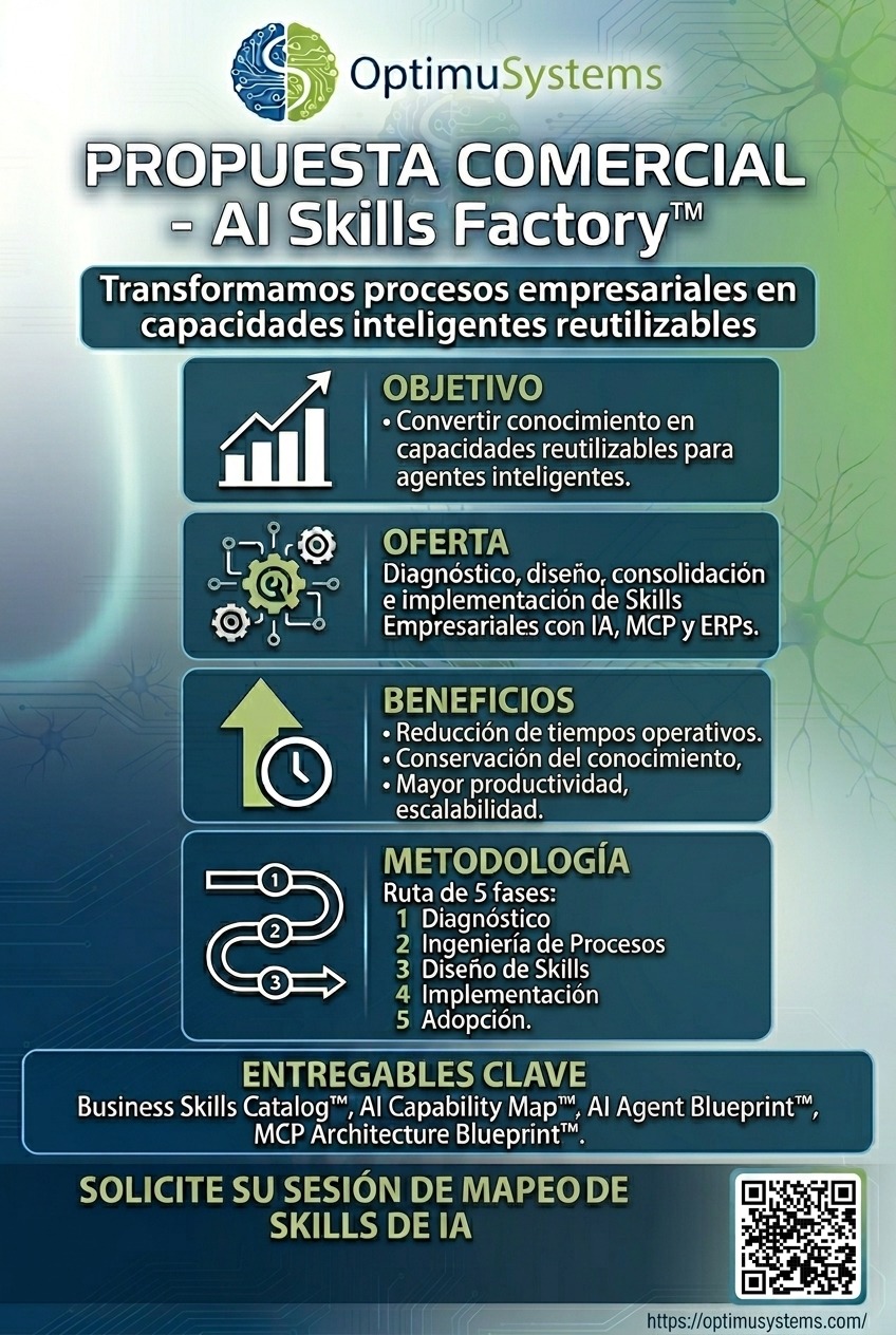 Resumen visual de AI Skills Factory de OptimuSystems